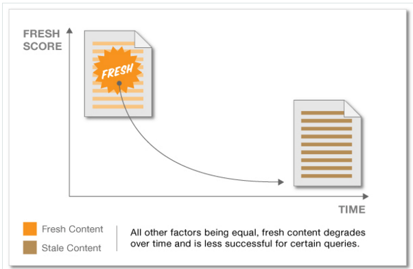 On-Page-SEO Techniques - Best 5 Ultimate Practices On-page-SEO techniques