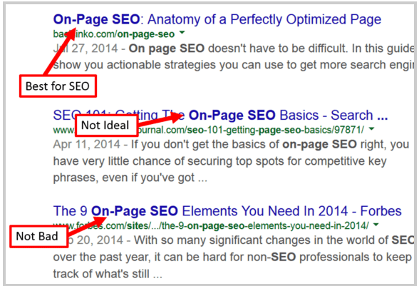 On-Page-SEO Techniques - Best 5 Ultimate Practices on-page-seo techniques